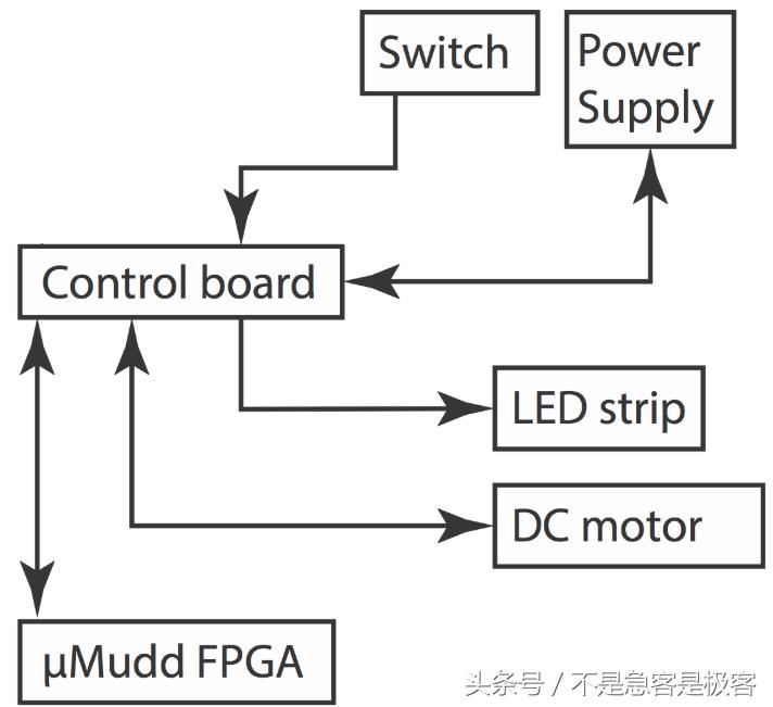 裸眼3d全息投影地球仪,地球仪3d立体悬浮动画