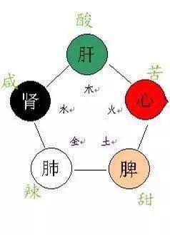 五官决定命数,天生五官破相代表命运