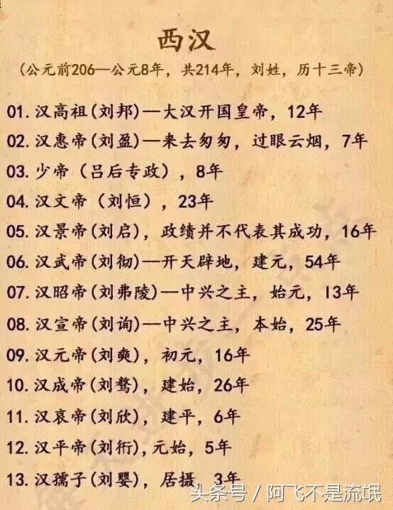 中国历代朝代及皇帝顺序表,中国422个皇帝顺序表