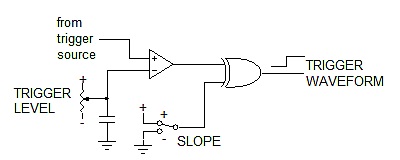 示波器触发发生器——精密同步器