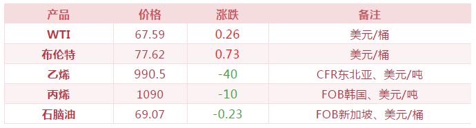 买化塑一分钟看市(20181029)