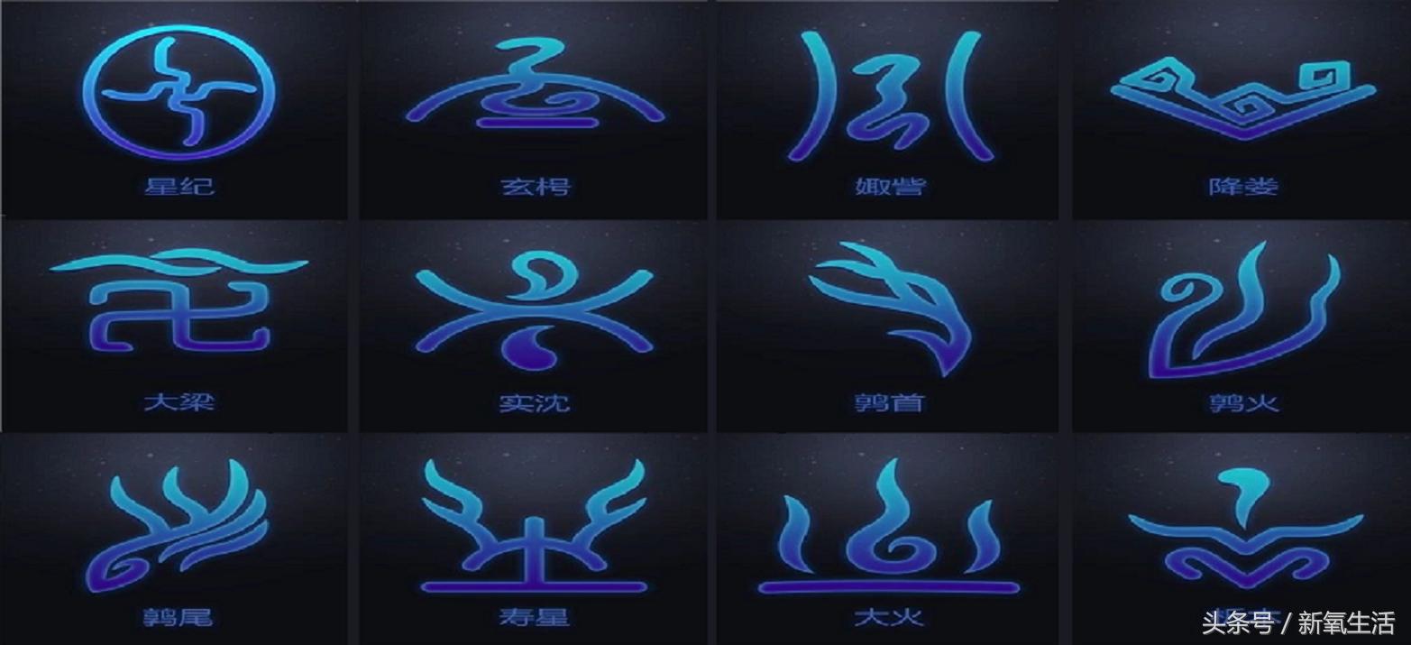 农历生日怎么对应星座,农历生日对应星座