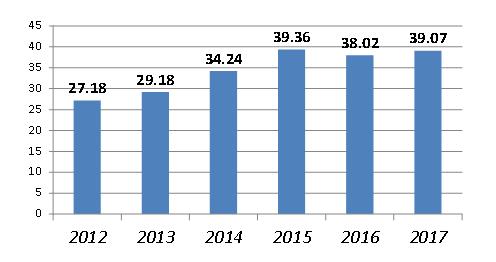 「太和时评」巴西生物燃料产业迈向新时期