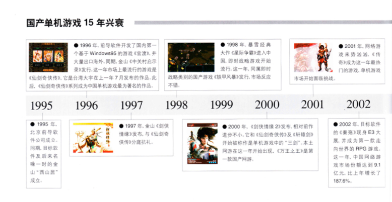 单机游戏现在能玩吗,单机游戏能回本吗