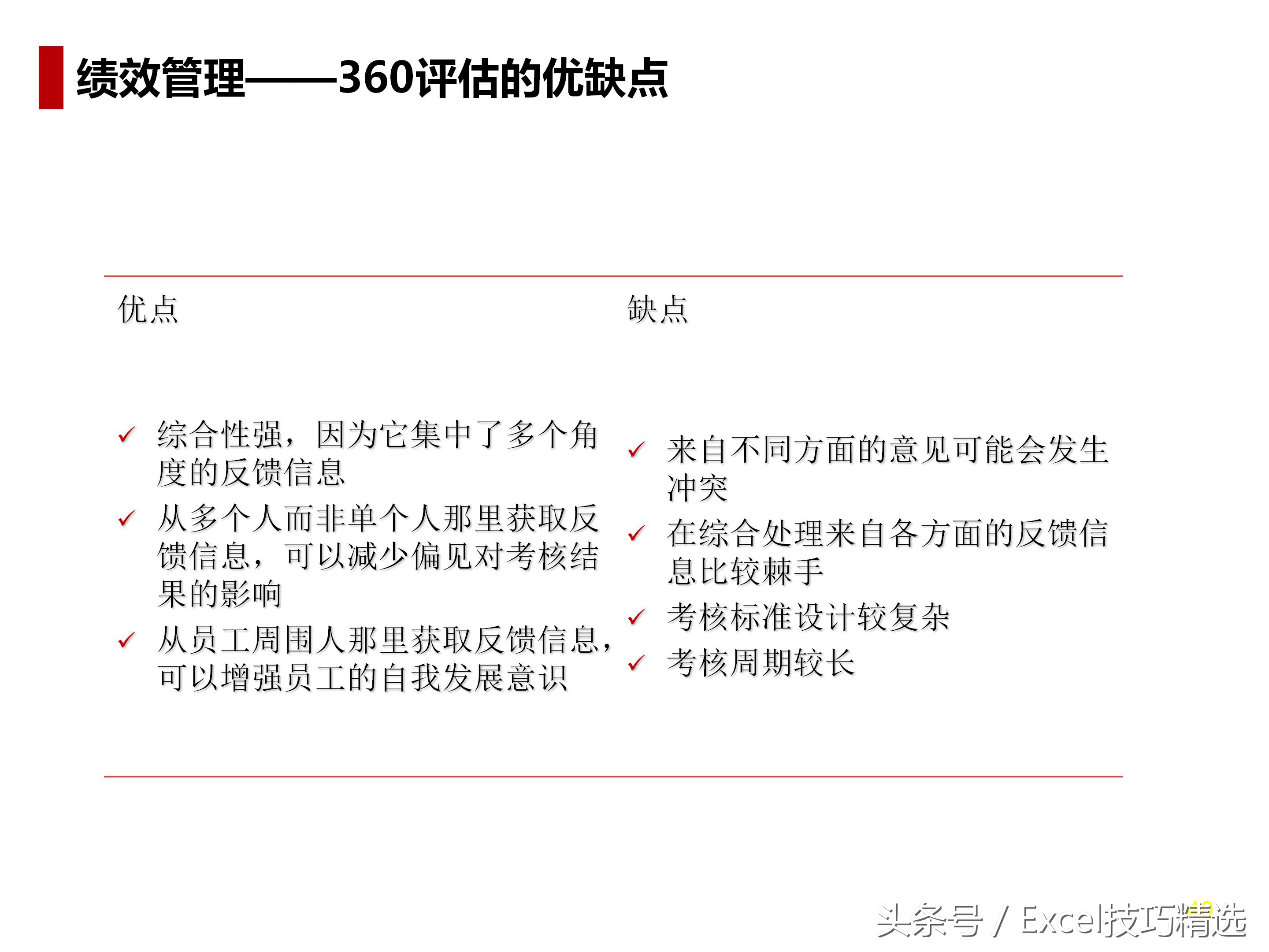 人力资源导向培训课件,人力资源六大模块ppt
