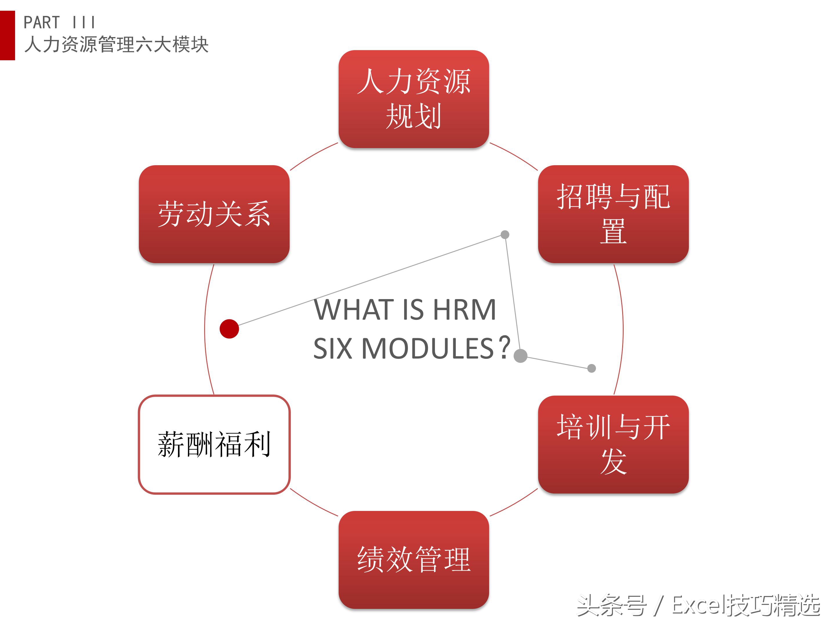 人力资源导向培训课件,人力资源六大模块ppt
