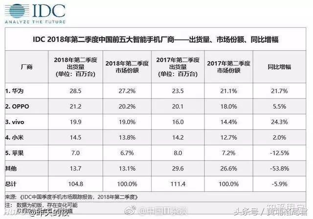 华为手机真的崛起了,华为手机崛起了吗