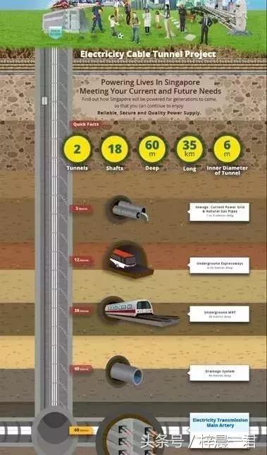 浦东与新加坡人口密度,新加坡面积与人口密度