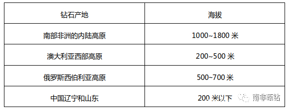 南非钻石为什么这么便宜,南非的钻石是最好的钻石吗
