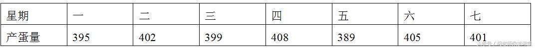 四年级上册期末复习重点必考题目,2021年四年级上册科学期中考试卷