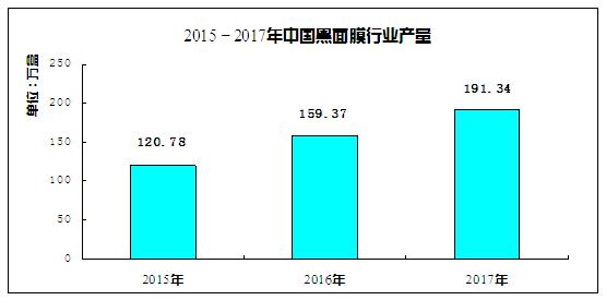 面膜生意前景怎么样,面膜黑产业