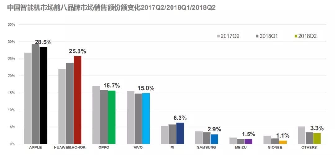 深度长文半导体未来,深度解读华为数字化