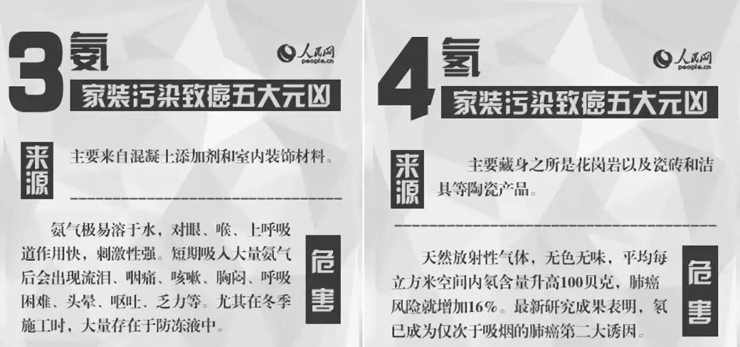 甲醛超标致女童白血病,甲醛超标小孩得白血病