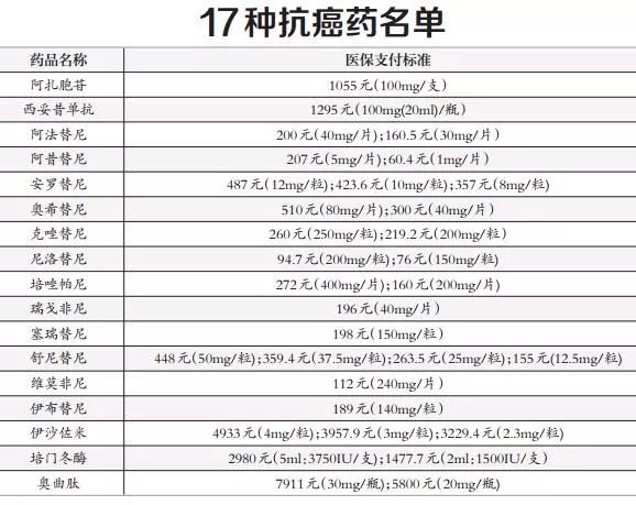 刚刚发布，重磅消息！大快人心！