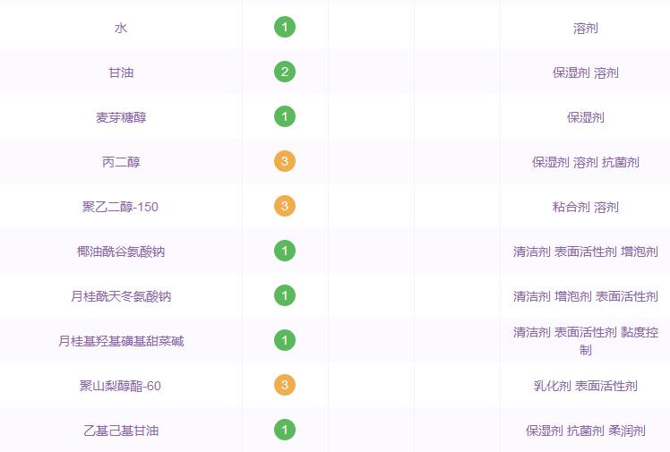 夏天闭口反反复复怎么办,清了闭口之后要怎么护理