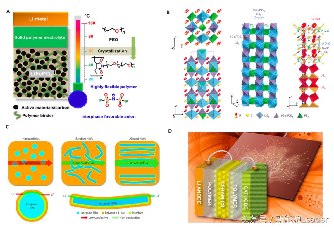 全固态电池新能源,新能源板块下一个风口