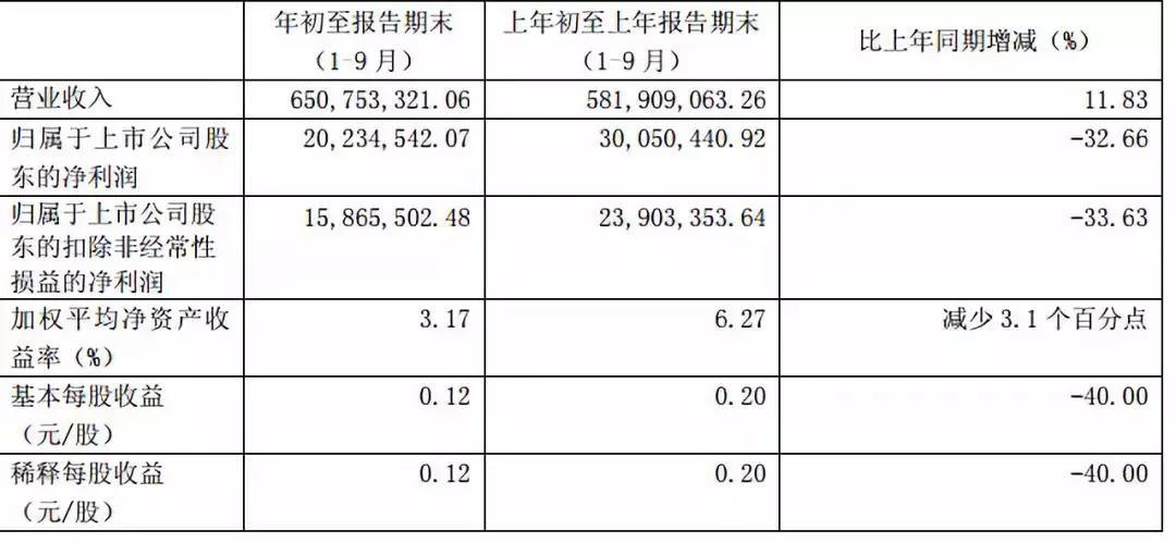 成本飙升时代如何保持成本竞争力,成本上涨利润下滑企业怎么应对