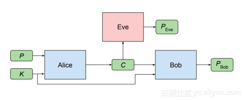 gan生成对抗网络,gan生成对抗网络技术