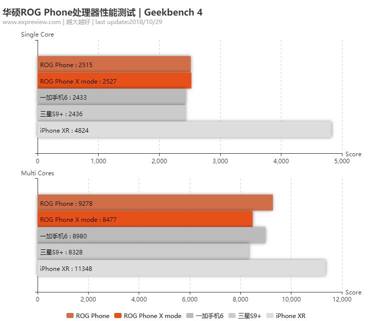 华硕rogstrixb460igaming,华硕rog最新款手机