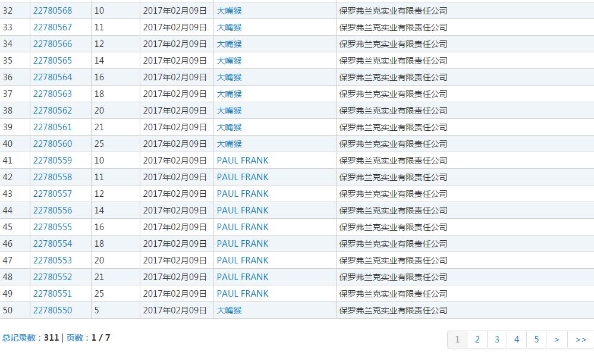 大嘴猴商标是不是被卖了,大嘴猴商标注册了吗