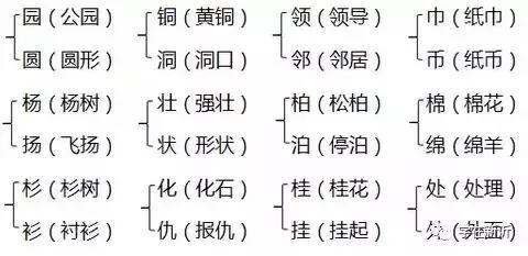 二年级语文上册知识点汇总,二年级语文上册知识梳理