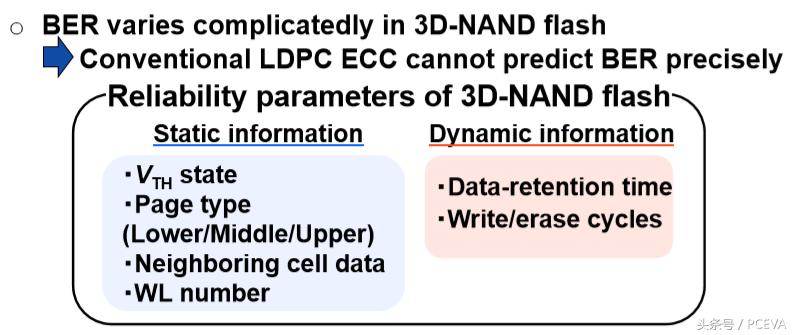 固态硬盘寿命看读取还是写入,固态硬盘ldpc智能纠错