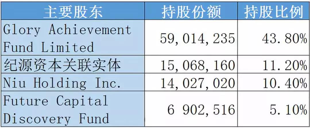 李一男还是那个李一男，但江湖已不是那个江湖