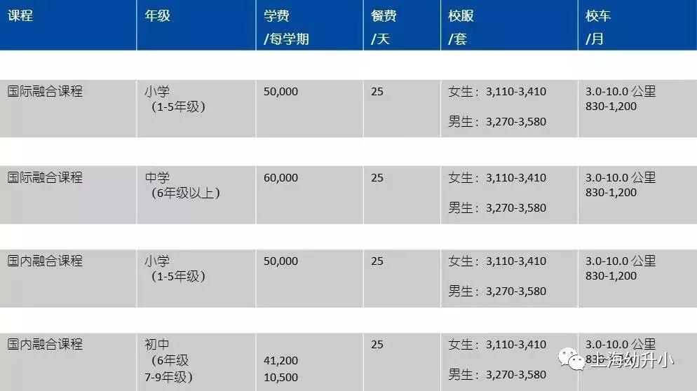 2019年上海民办小学,2019-2020上海择校指南