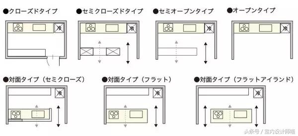 最实用的家具尺寸大全仅此一份,家具尺寸大全看完你就是家居大神