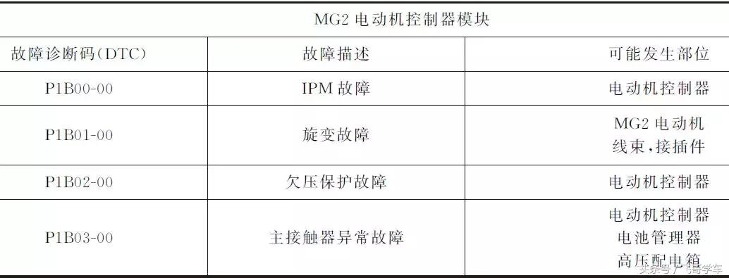 比亚迪e6纯电动车操作,比亚迪e6充电到98%就没有反应了