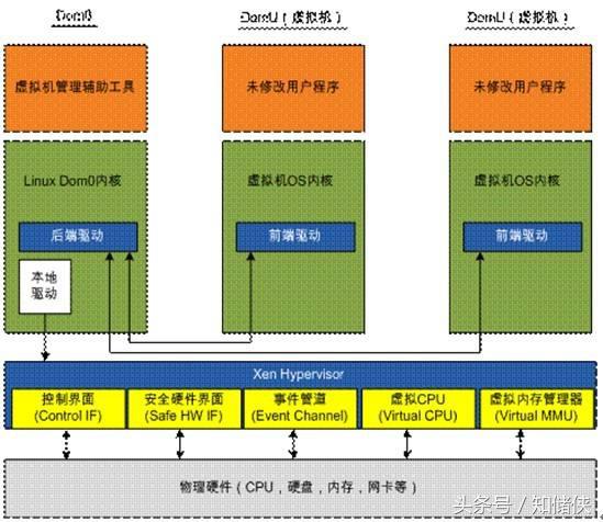 cpu虚拟化已启用什么意思,AMDcpu虚拟化启用好还是禁用好