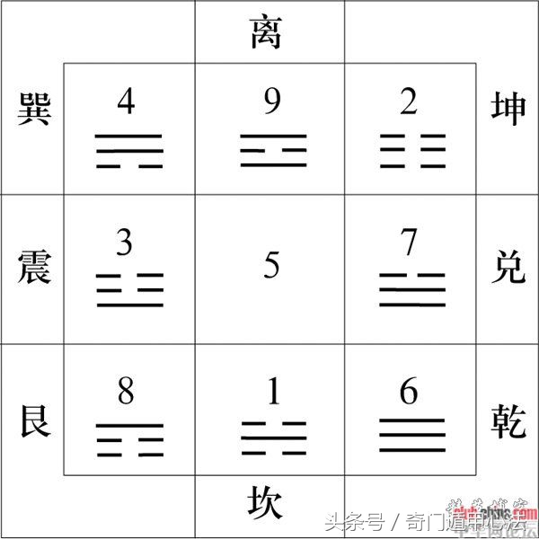 奇门遁甲风水讲座视频全集,如何用奇门遁甲预测财运