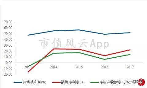 风云君独立审计｜水电行业巡礼之黔源电力：变化难测皆因水