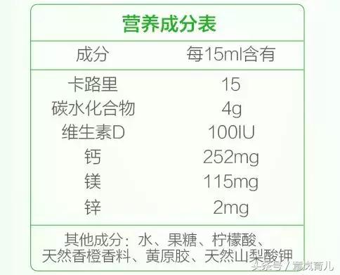 维生素ad是鱼肝油吗,维生素ad和鱼肝油区别在哪