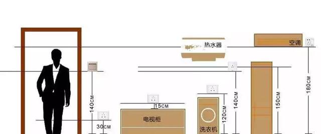 开关插座千万要这样装，不然电器容易坏！