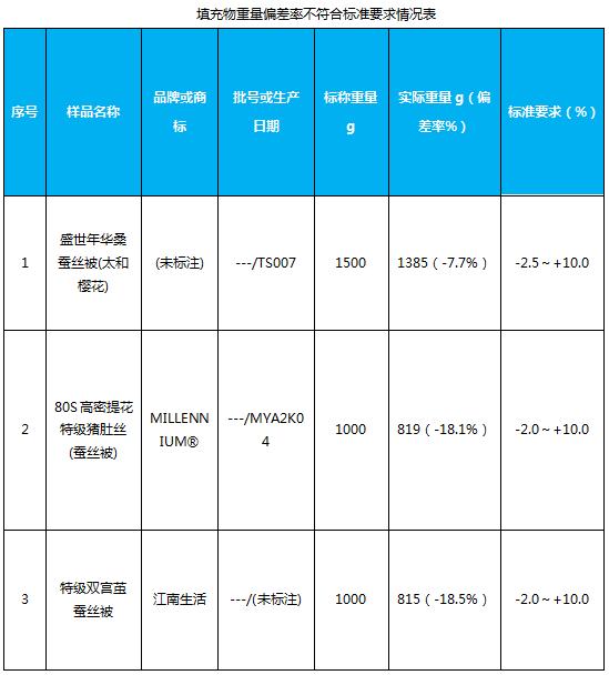 蚕丝被测评网易严选,100%蚕丝被芯无差评