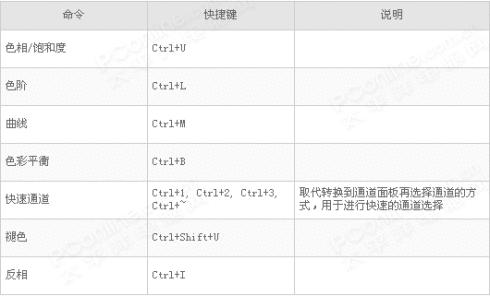ps常用快捷键小技巧,ps快捷键大全及相关ps基础知识