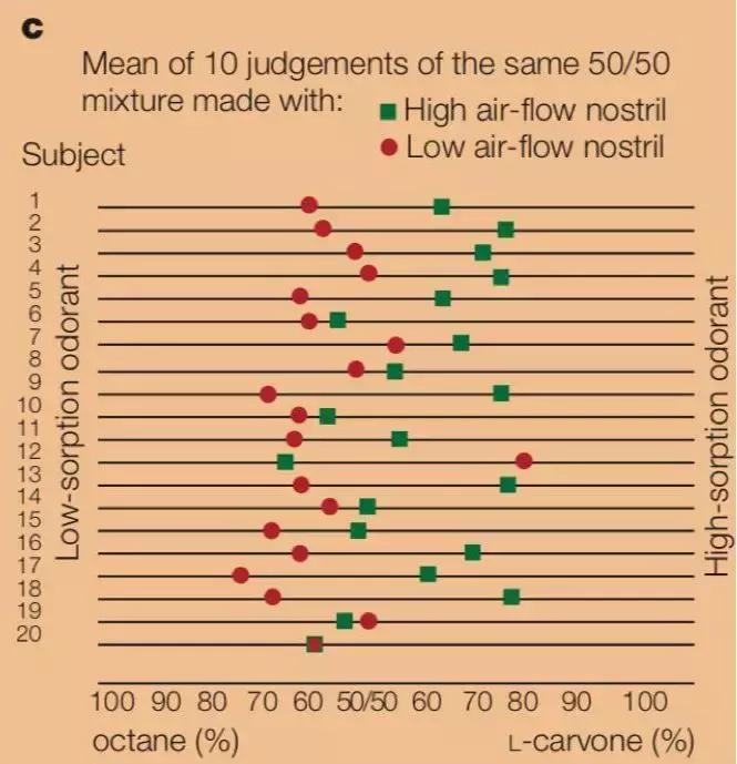 感冒鼻塞一边堵一边通怎么回事,为什么鼻塞的时候经常堵一边