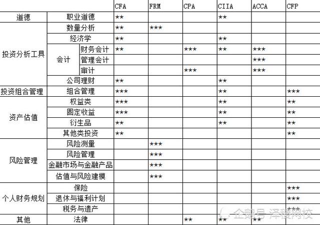 金融行业证书含金量排名,金融类证书哪个含金量最高