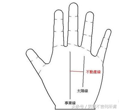 教你通过手纹怎么看财运超准！