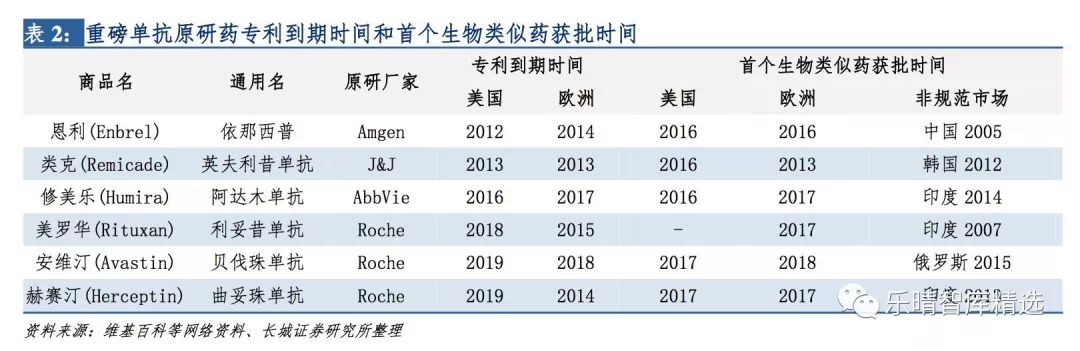 贝伐珠单抗医保目录,贝林妥欧单抗进入医保目录吗