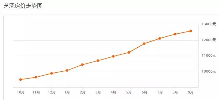 因为发电厂,这里成为芝罘低价盘最后的“倔强”!
