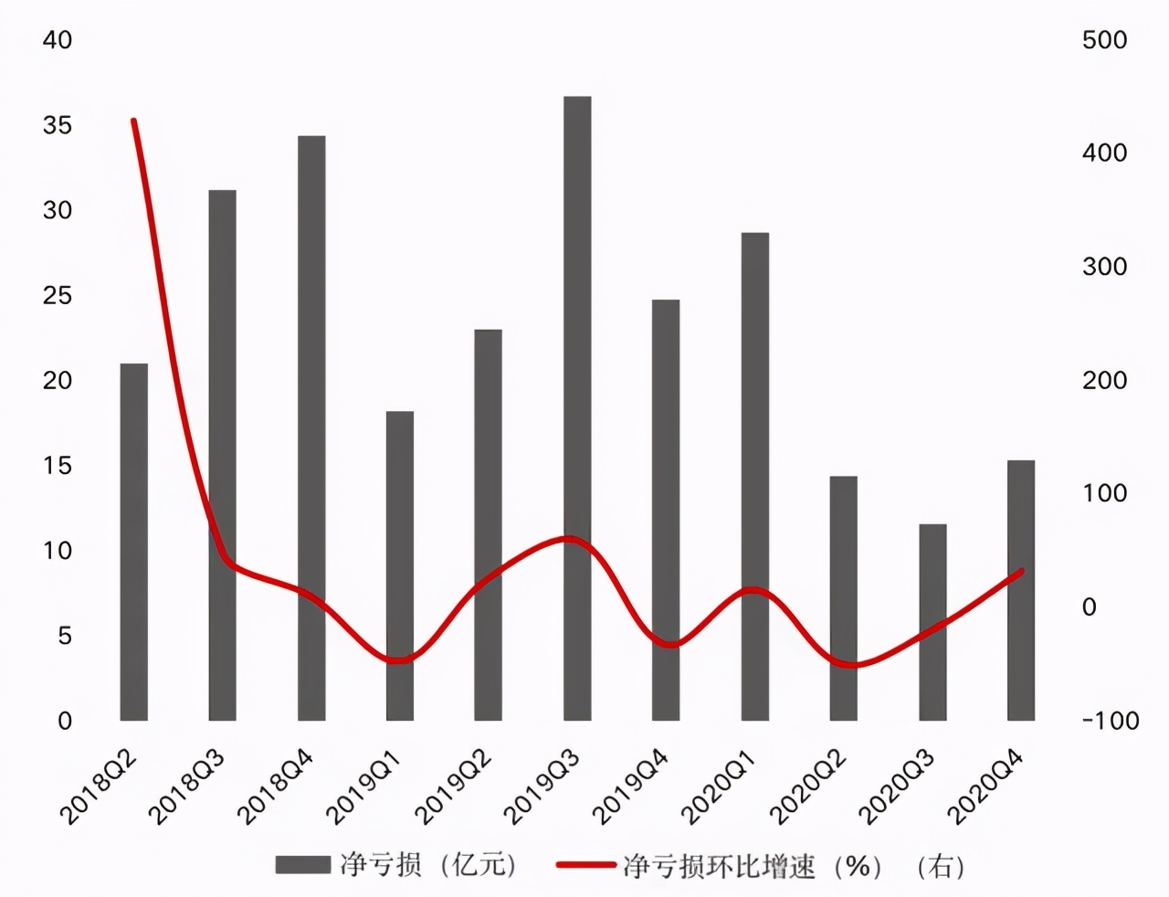 你说谁是猪,谁是猪呢