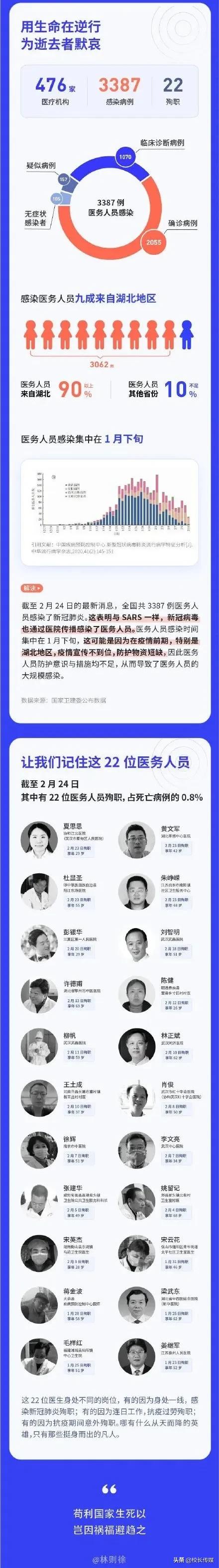 疫情期间孩子在校家长对孩子寄语,老师给孩子讲解疫情的话