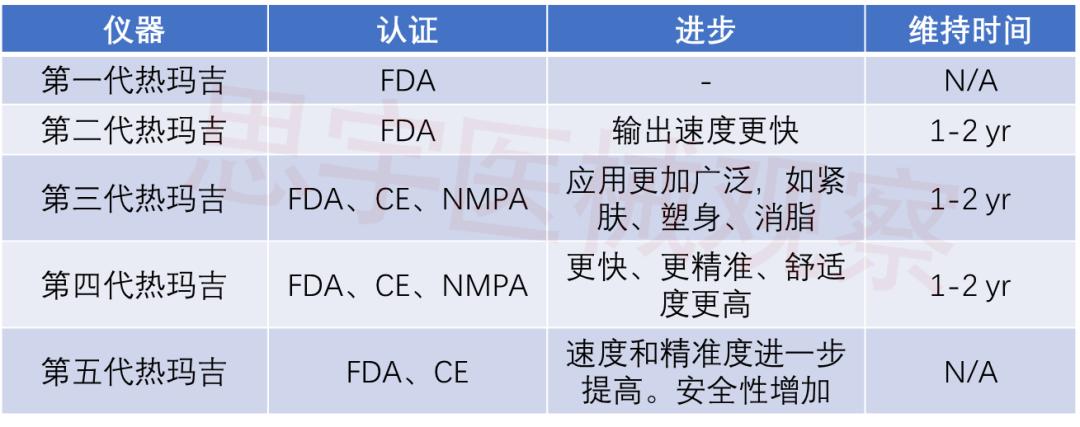 热玛吉提拉紧致皮肤的5个原理,热玛吉光子嫩肤真实感受分享