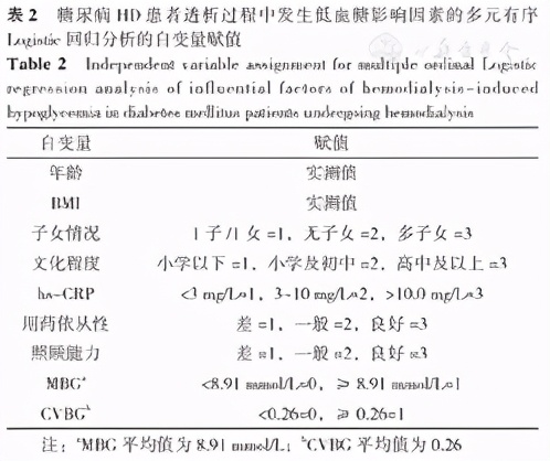 糖尿病尿毒症透析过程低血糖,糖尿病透析病人透析过程中血压低
