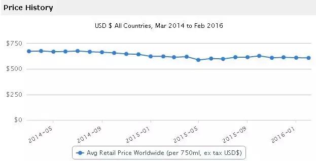 木桐玛歌拉图柏图斯康帝红酒,拉菲拉图玛歌木桐哪个性价比高