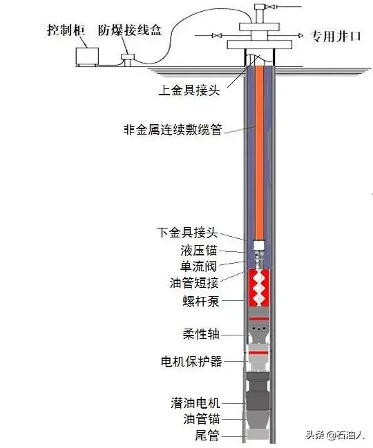 中国石油三次采油技术再获突破,目前油田采油设备的最新成果