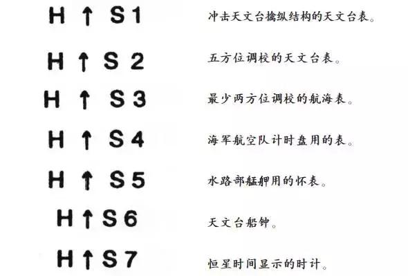 我军各年代阅兵式 (中国解放军阅兵史)