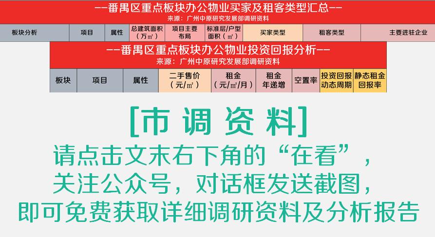 一季度销5栋！小独栋写字楼有哪些“魔力”让金主爸爸一掷千金？